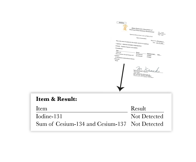 Cert1